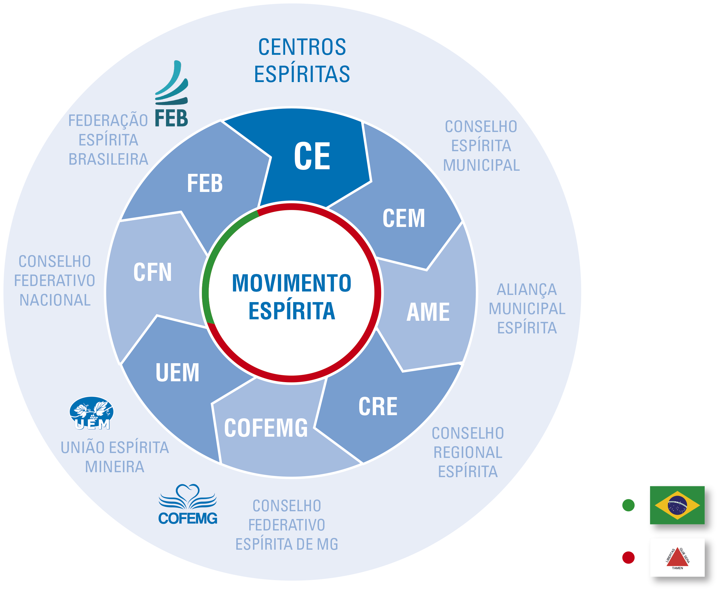 Movimento Espírita